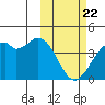 Cape Sagak tide chart for Saturday, February 22, 2025