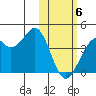 Cape Sagak tide chart for Thursday, February 6, 2025