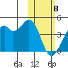 Cape Sagak tide chart for Saturday, February 8, 2025