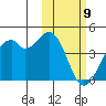 Cape Sagak tide chart for Sunday, February 9, 2025