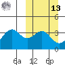 Cape Sagak tide chart for Thursday, March 13, 2025