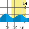 Cape Sagak tide chart for Friday, March 14, 2025