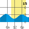 Cape Sagak tide chart for Saturday, March 15, 2025