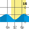 Cape Sagak tide chart for Sunday, March 16, 2025