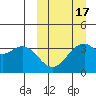 Cape Sagak tide chart for Monday, March 17, 2025