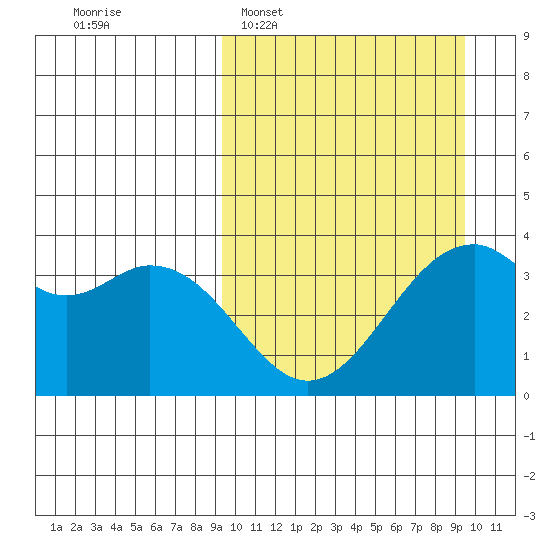 Cape Sagak tide chart for Tuesday, March 18, 2025