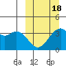 Cape Sagak tide chart for Tuesday, March 18, 2025