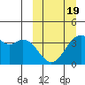 Cape Sagak tide chart for Wednesday, March 19, 2025