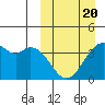 Cape Sagak tide chart for Thursday, March 20, 2025