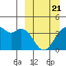 Cape Sagak tide chart for Friday, March 21, 2025