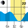 Cape Sagak tide chart for Saturday, March 22, 2025