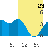 Cape Sagak tide chart for Sunday, March 23, 2025