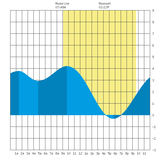 Cape Sagak tide chart for Monday, March 24, 2025