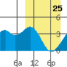 Cape Sagak tide chart for Tuesday, March 25, 2025
