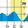 Cape Sagak tide chart for Wednesday, March 26, 2025