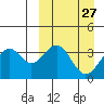 Cape Sagak tide chart for Thursday, March 27, 2025