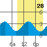 Cape Sagak tide chart for Friday, March 28, 2025