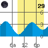 Cape Sagak tide chart for Saturday, March 29, 2025