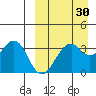 Cape Sagak tide chart for Sunday, March 30, 2025