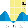 Cape Sagak tide chart for Monday, March 31, 2025