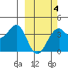 Cape Sagak tide chart for Tuesday, March 4, 2025