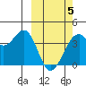 Cape Sagak tide chart for Wednesday, March 5, 2025