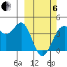 Cape Sagak tide chart for Thursday, March 6, 2025