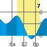 Cape Sagak tide chart for Friday, March 7, 2025