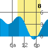 Cape Sagak tide chart for Saturday, March 8, 2025