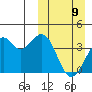 Cape Sagak tide chart for Sunday, March 9, 2025