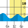 Cape Sagak tide chart for Thursday, April 10, 2025