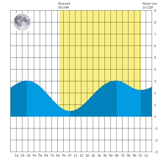 Cape Sagak tide chart for Saturday, April 12, 2025