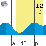 Cape Sagak tide chart for Saturday, April 12, 2025