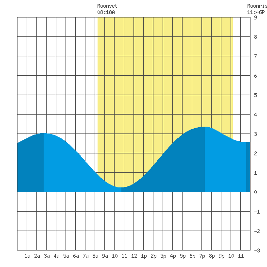 Cape Sagak tide chart for Sunday, April 13, 2025