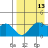 Cape Sagak tide chart for Sunday, April 13, 2025