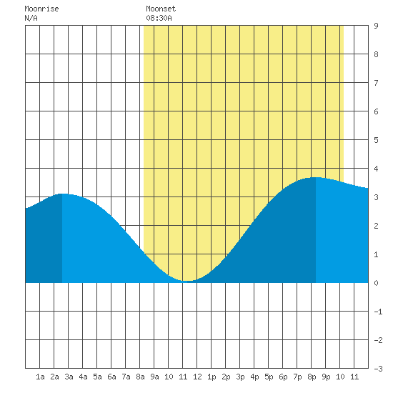 Cape Sagak tide chart for Monday, April 14, 2025