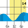 Cape Sagak tide chart for Monday, April 14, 2025