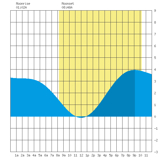 Cape Sagak tide chart for Tuesday, April 15, 2025