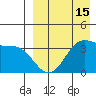 Cape Sagak tide chart for Tuesday, April 15, 2025