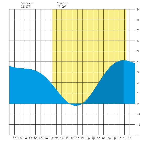 Cape Sagak tide chart for Wednesday, April 16, 2025