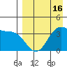 Cape Sagak tide chart for Wednesday, April 16, 2025