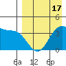 Cape Sagak tide chart for Thursday, April 17, 2025
