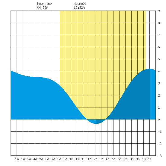 Cape Sagak tide chart for Friday, April 18, 2025