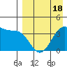 Cape Sagak tide chart for Friday, April 18, 2025