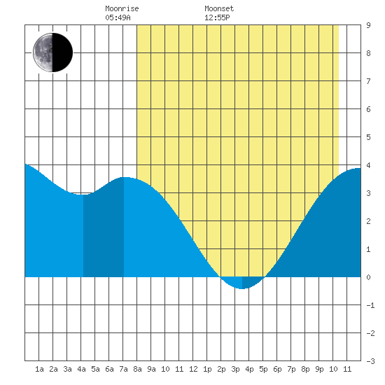 Cape Sagak tide chart for Sunday, April 20, 2025