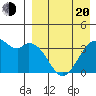 Cape Sagak tide chart for Sunday, April 20, 2025