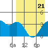 Cape Sagak tide chart for Monday, April 21, 2025