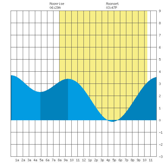 Cape Sagak tide chart for Tuesday, April 22, 2025