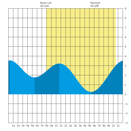 Cape Sagak tide chart for Wednesday, April 23, 2025