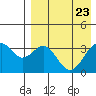 Cape Sagak tide chart for Wednesday, April 23, 2025